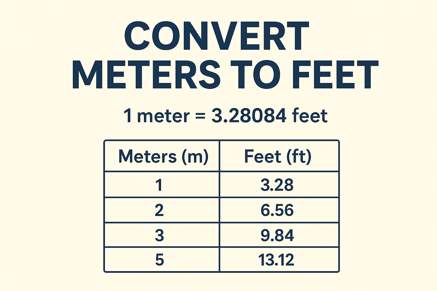 Introduction: Why Convert Meters to Feet?